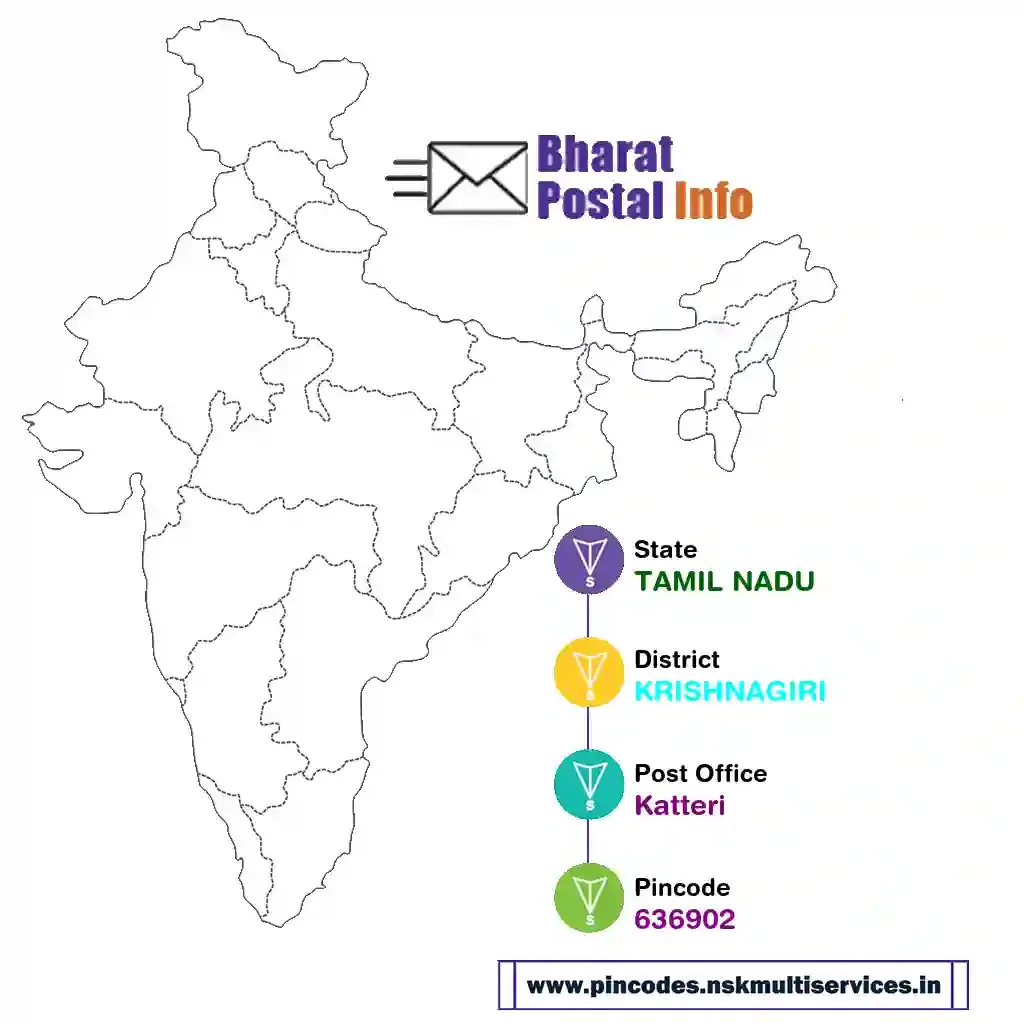 tamil nadu-krishnagiri-katteri-636902